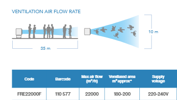ECO FRESH AIR FRE22000F