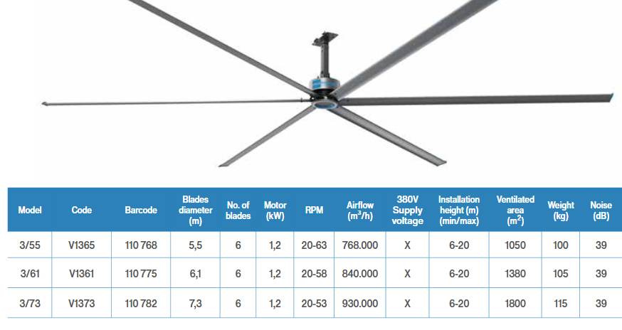 ECO FRESH AIR HVLS Serie 1
