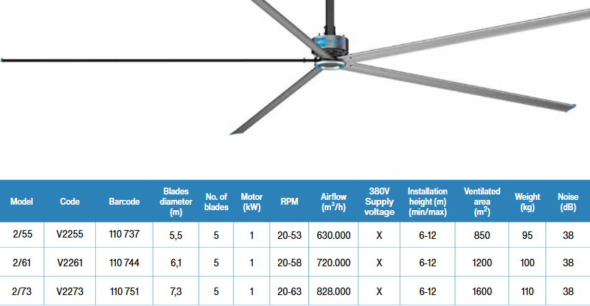 ECO FRESH AIR HVLS Serie 2