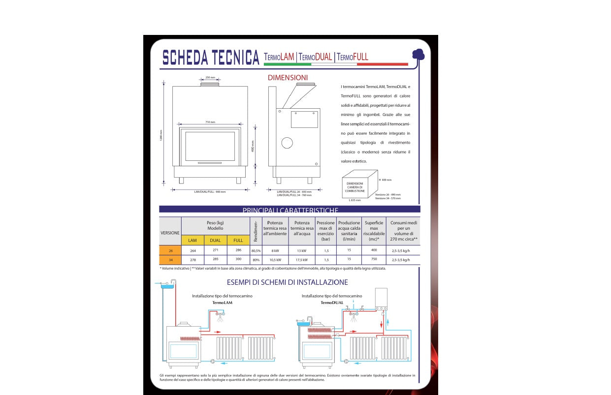 Focar semineu termosemineu