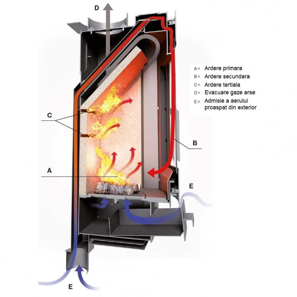 Soba Arianna 8-9.5kw Nero - Etansa