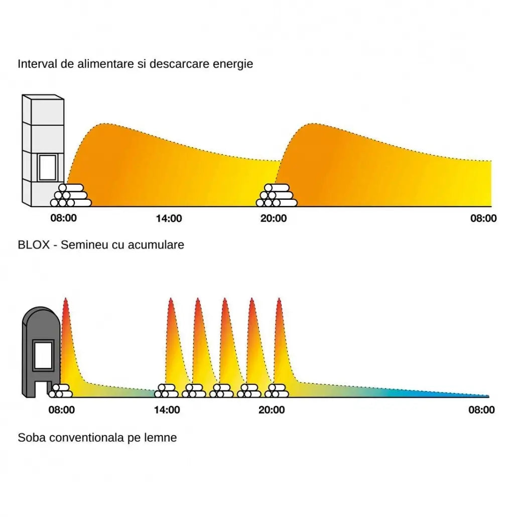 BLOX 50 - Semineu modular cu acumulare 12-24 kw + manere negre + protectie spate