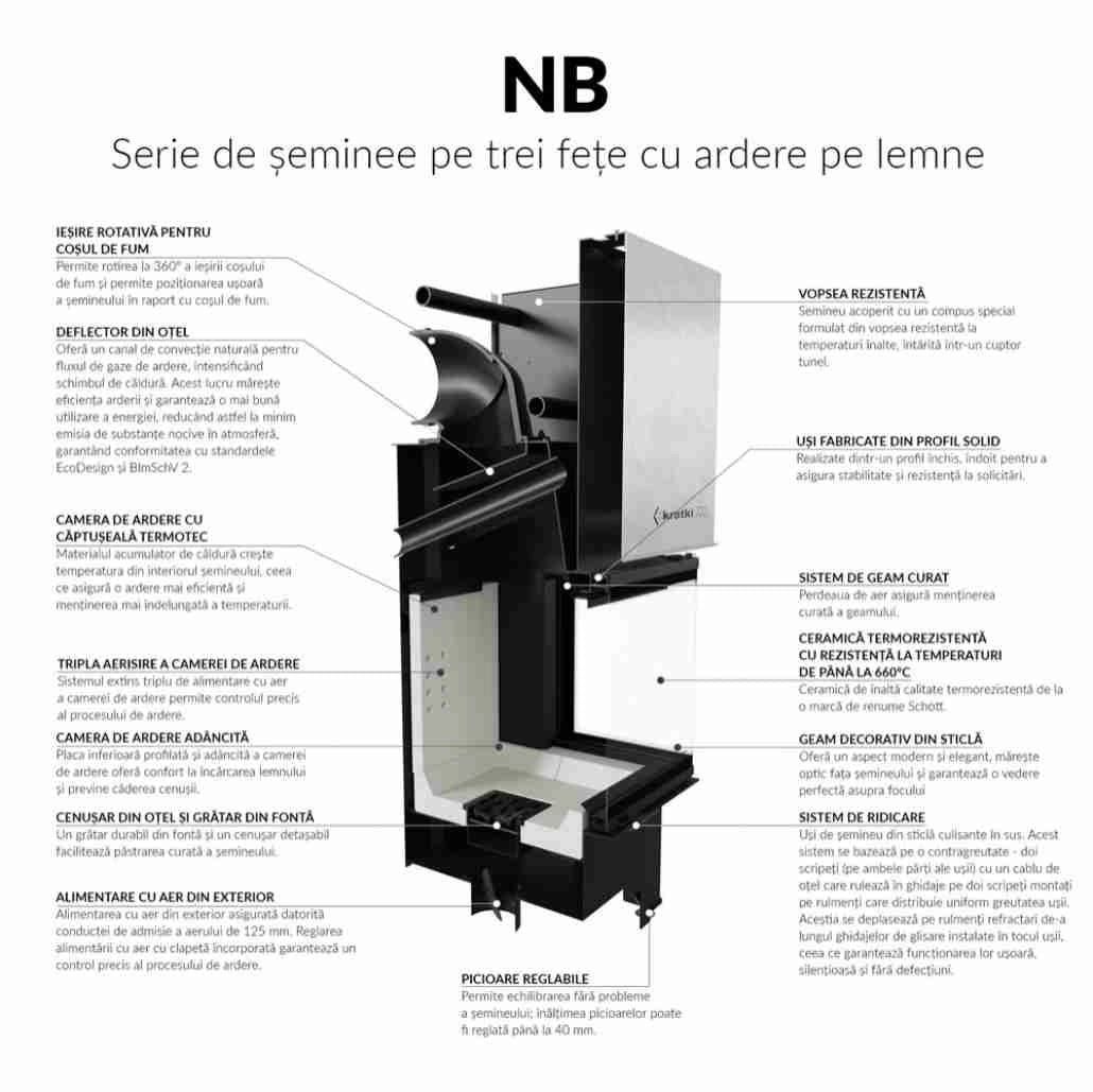 Focar semineu NBU 500/700 3 laturi sticla + usa glisanta