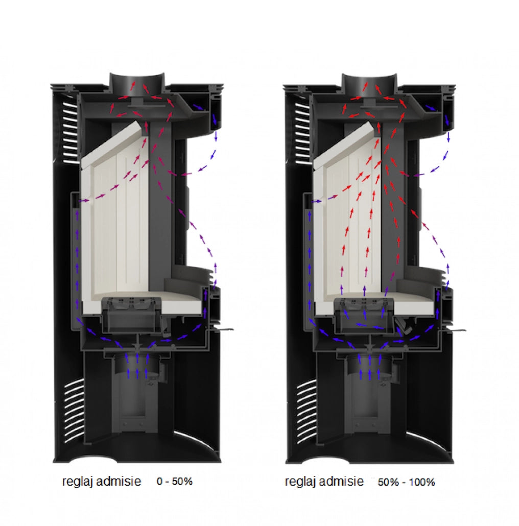 Soba AB / 8-10.5kw Otel + Fonta + Samota
