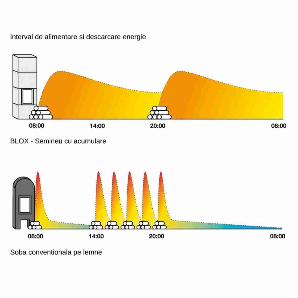 BLOX R55 - Semineu modular cu acumulare 12-24 kw STICLA DUBLA