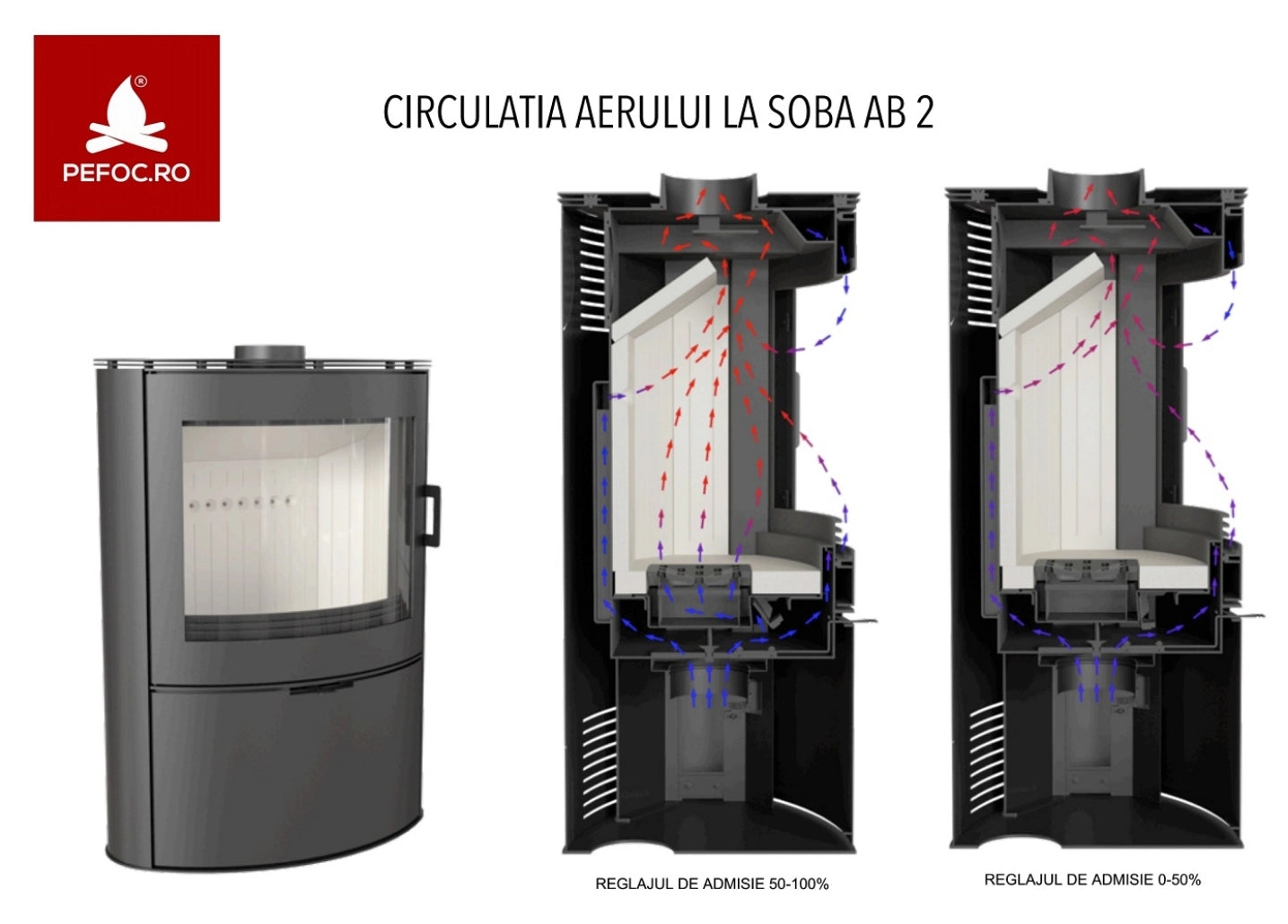 Soba AB S2 / 10-12kw