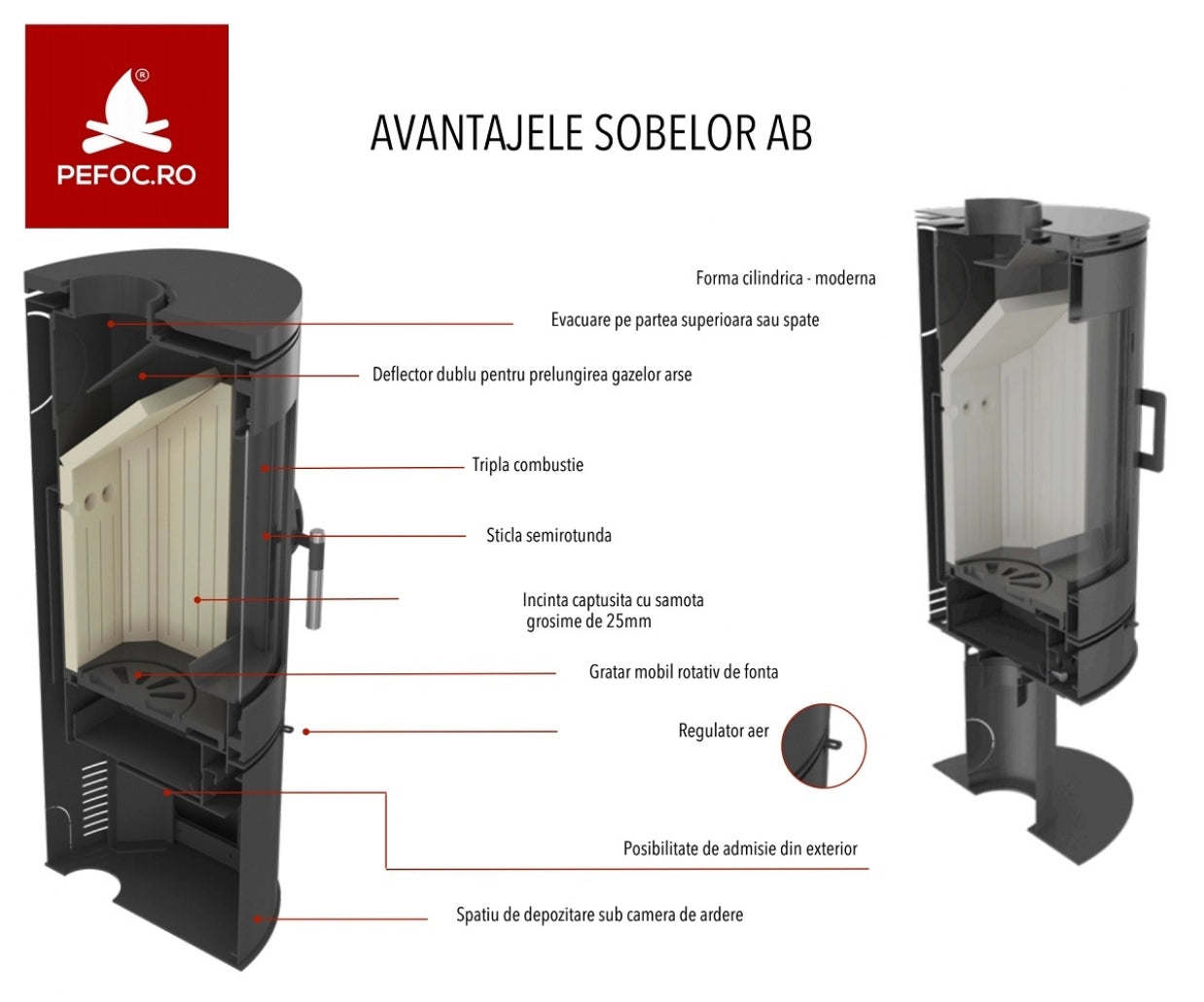 Soba AB / 8-10.5kw Otel + Fonta + Samota