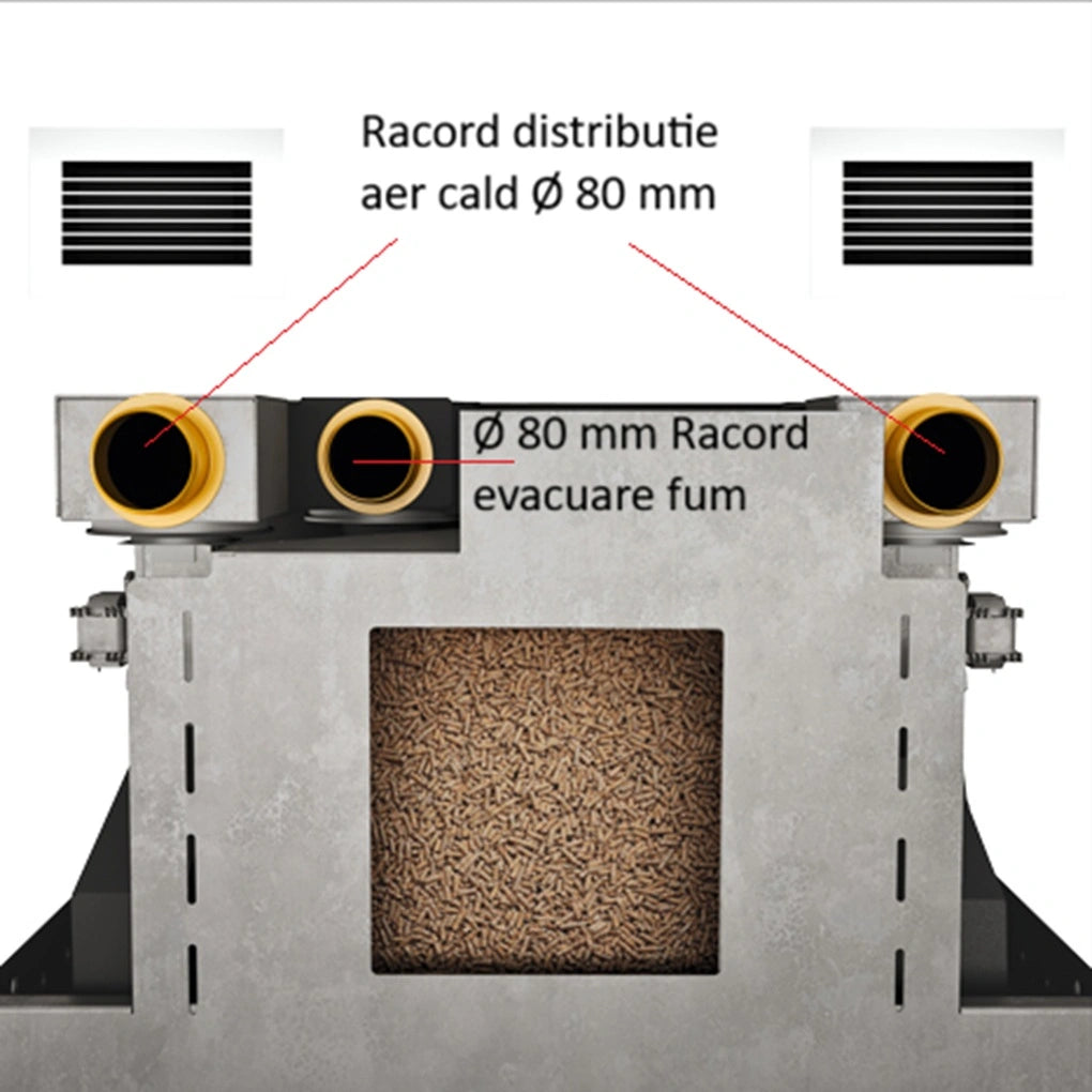 Focar peleti NICO 5-12.4 kW - cu 3 ventilatoare si distributie de aer