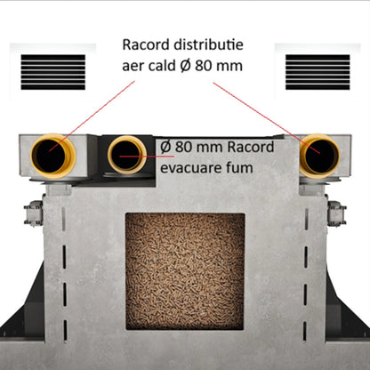 Focar peleti NICO 5-12.4 kW - cu 3 ventilatoare si distributie de aer
