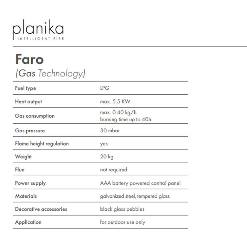 Faro