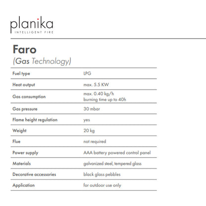 Faro