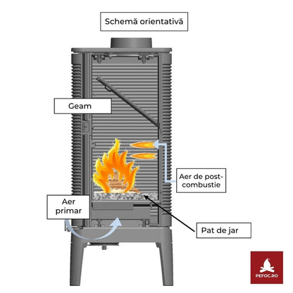 Soba fonta Okino 7-10.5kW