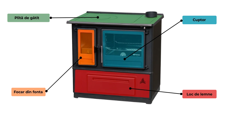 Versatile Wood Burning Cooking Stove with Oven, Hob, and Central Heating Function