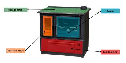 Versatile Wood Burning Cooking Stove with Oven, Hob, and Central Heating Function