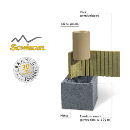 Schiedel RONDO 7 m, Ø200