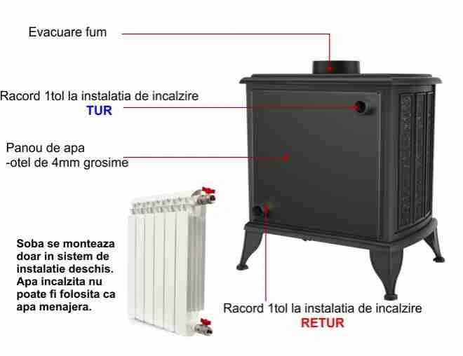 Soba K9 / 9-12.5kW cu Apa