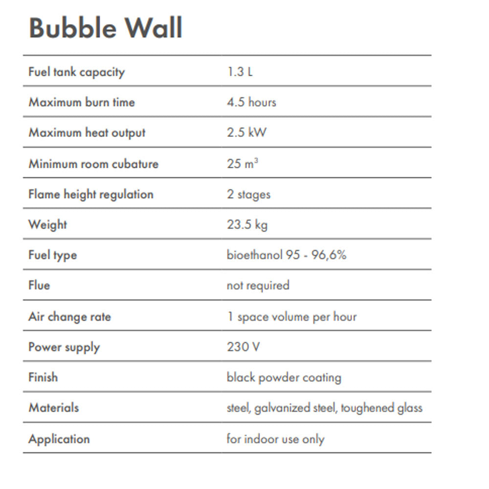 Bubble Wall and Floor