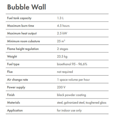 Bubble Wall and Floor