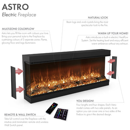 ASTRO 1500