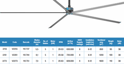 ECO FRESH AIR HVLS Serie 2
