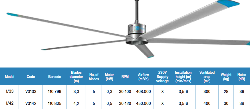 ECO FRESH AIR HVLS Serie 3
