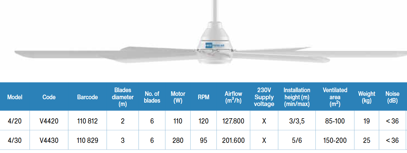 ECO FRESH AIR HVLS
