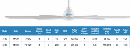 ECO FRESH AIR HVLS