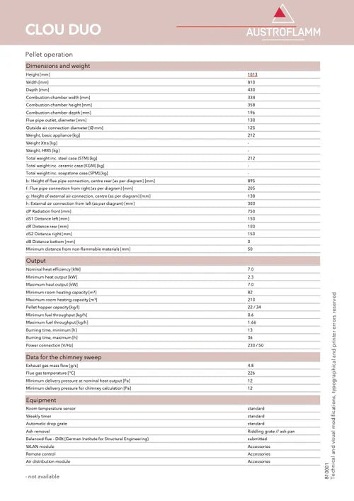 Clou Duo soba hibrida lemn/pelet Austroflamm