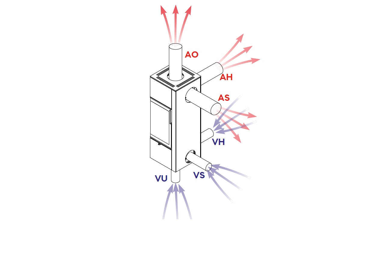 Spartherm PIKO S STEEL