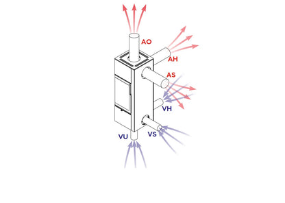Spartherm PIKO S STEEL