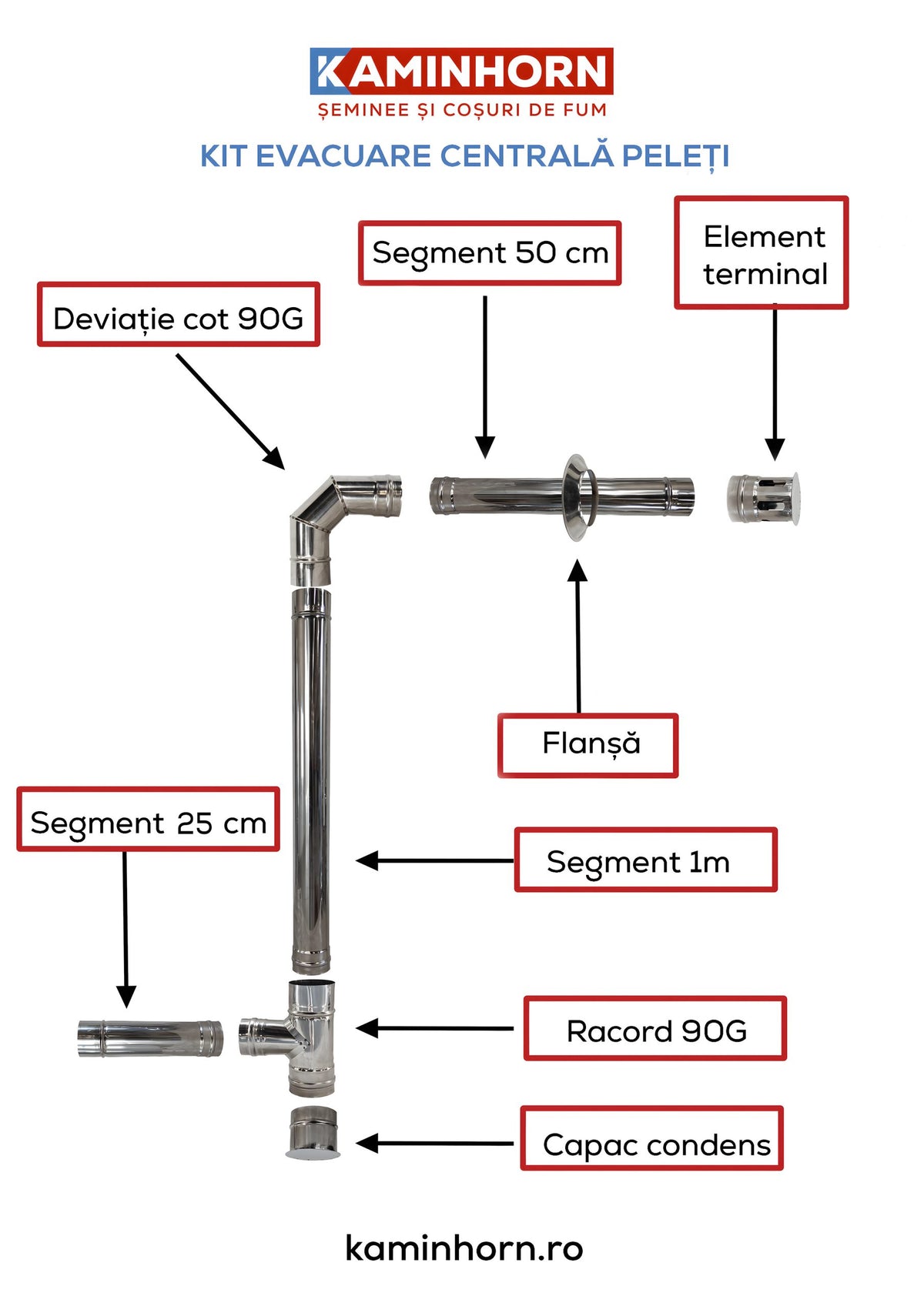 Kit racord din Inox pentru centrale peleti D 100mm