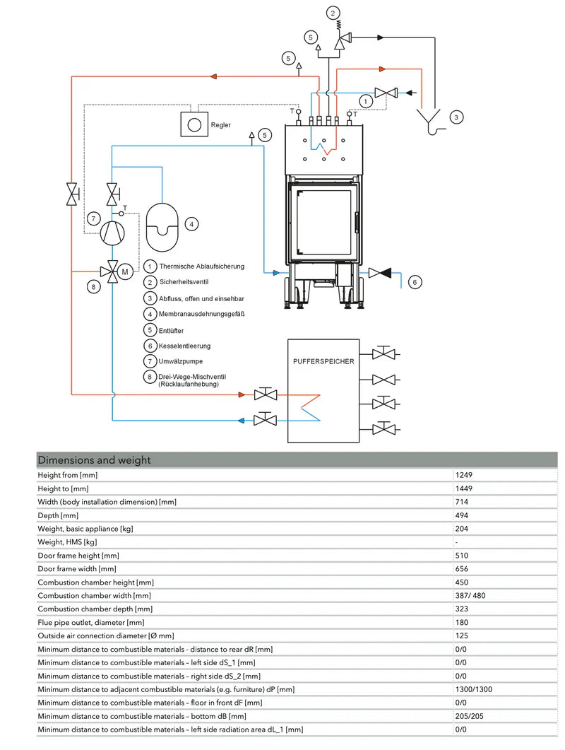 Focar termosemineu  -  65x51 K aquaHEAT -Bendisgrup