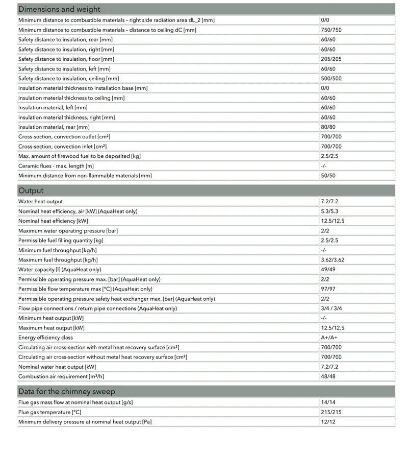 Focar termosemineu  -  65x51 K aquaHEAT -Bendisgrup