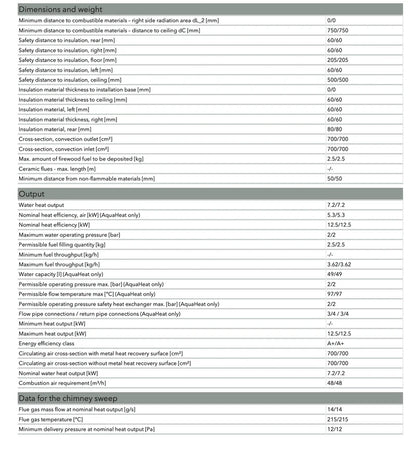 Focar termosemineu  -  65x51 K aquaHEAT -Bendisgrup
