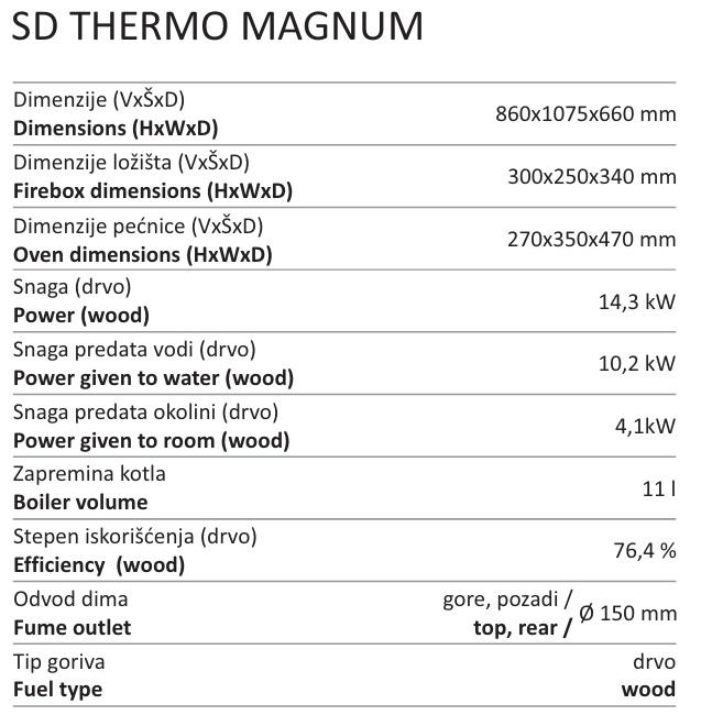 Soba pe lemne cu boiler încorporat - SD THERMO MAGNUM (S) - Încălzire Eficientă și Design Elegant