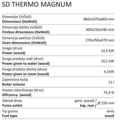 Soba pe lemne cu boiler încorporat - SD THERMO MAGNUM (S) - Încălzire Eficientă și Design Elegant