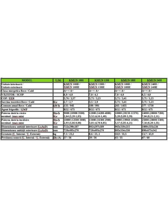 Aer Condiționat airCRISTAL KMUN 18H, 18000 BTU, Inverter, Clasa A++