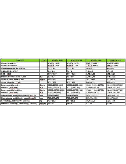 Aer Condiționat airCRISTAL KMUN 18H, 18000 BTU, Inverter, Clasa A++