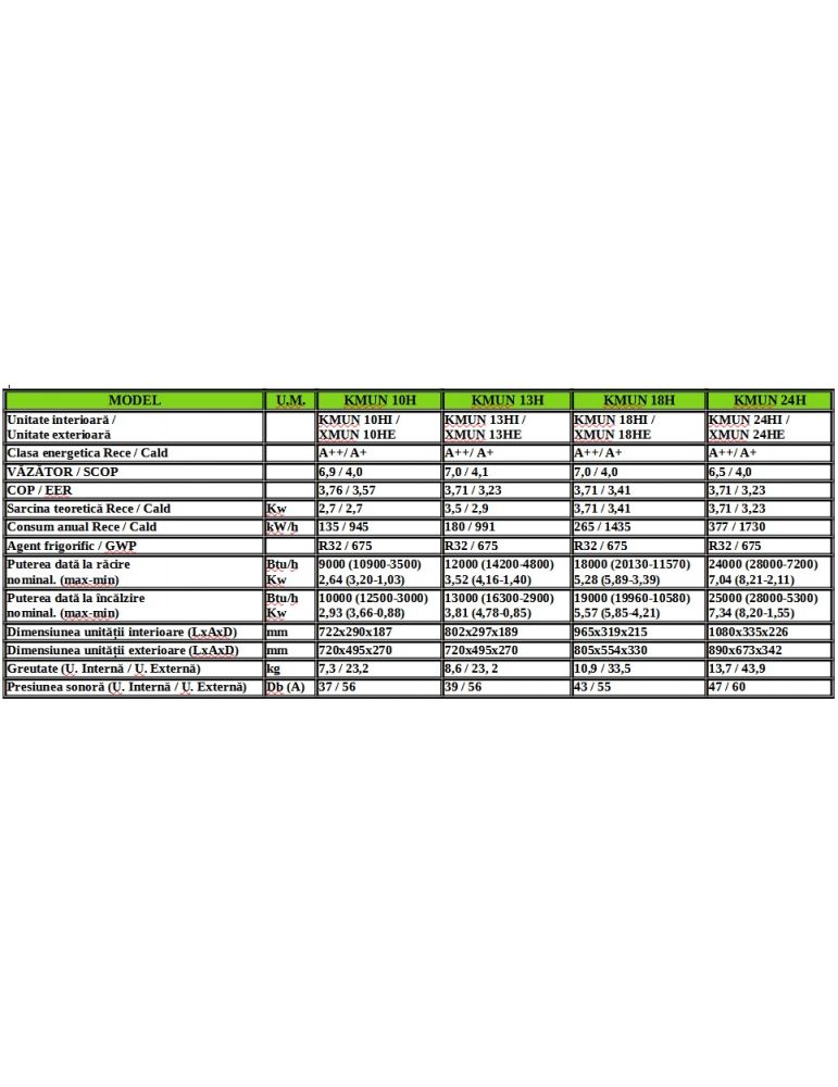 Aer Condiționat airCRISTAL KMUN 24H - 24000 BTU, Inverter, Clasa A++