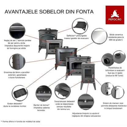 Soba K10 / 10-13kw cu Ventilator Turbo