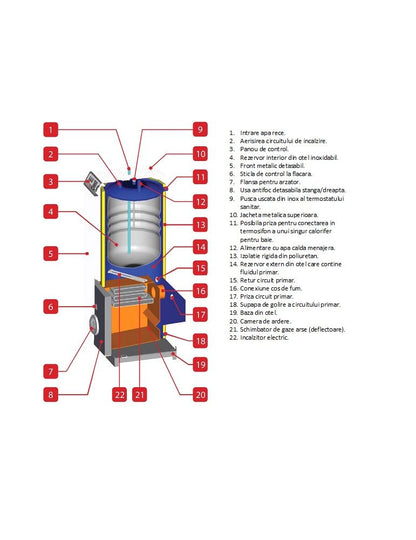Centrală termică pe ulei ACV BNE 1, 25 kW, cu arzător inclus