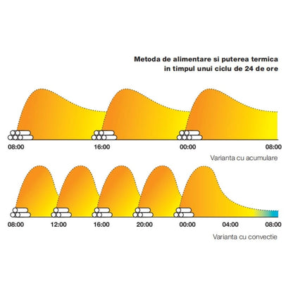 BLOX H60 - Semineu modular cu convectie 10 kw