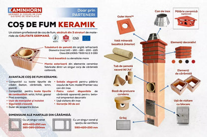 Coș de Fum Keramik