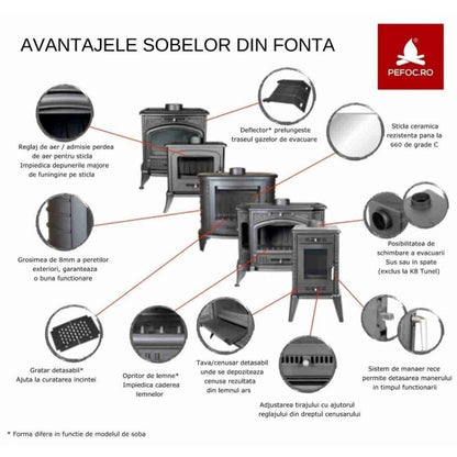 Soba K6 / 8-11kW cu Apa