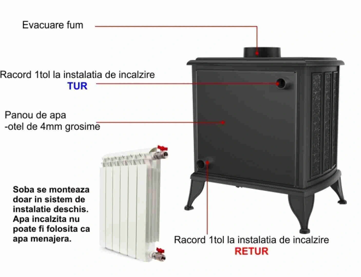 Soba K6 / 8-11kW cu Apa