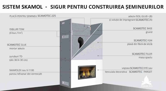 Materiale Construcție Șemineu Gri