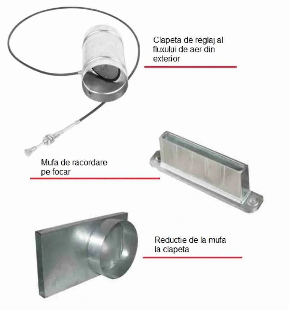 Set admisie aer extern pentru focar fi125