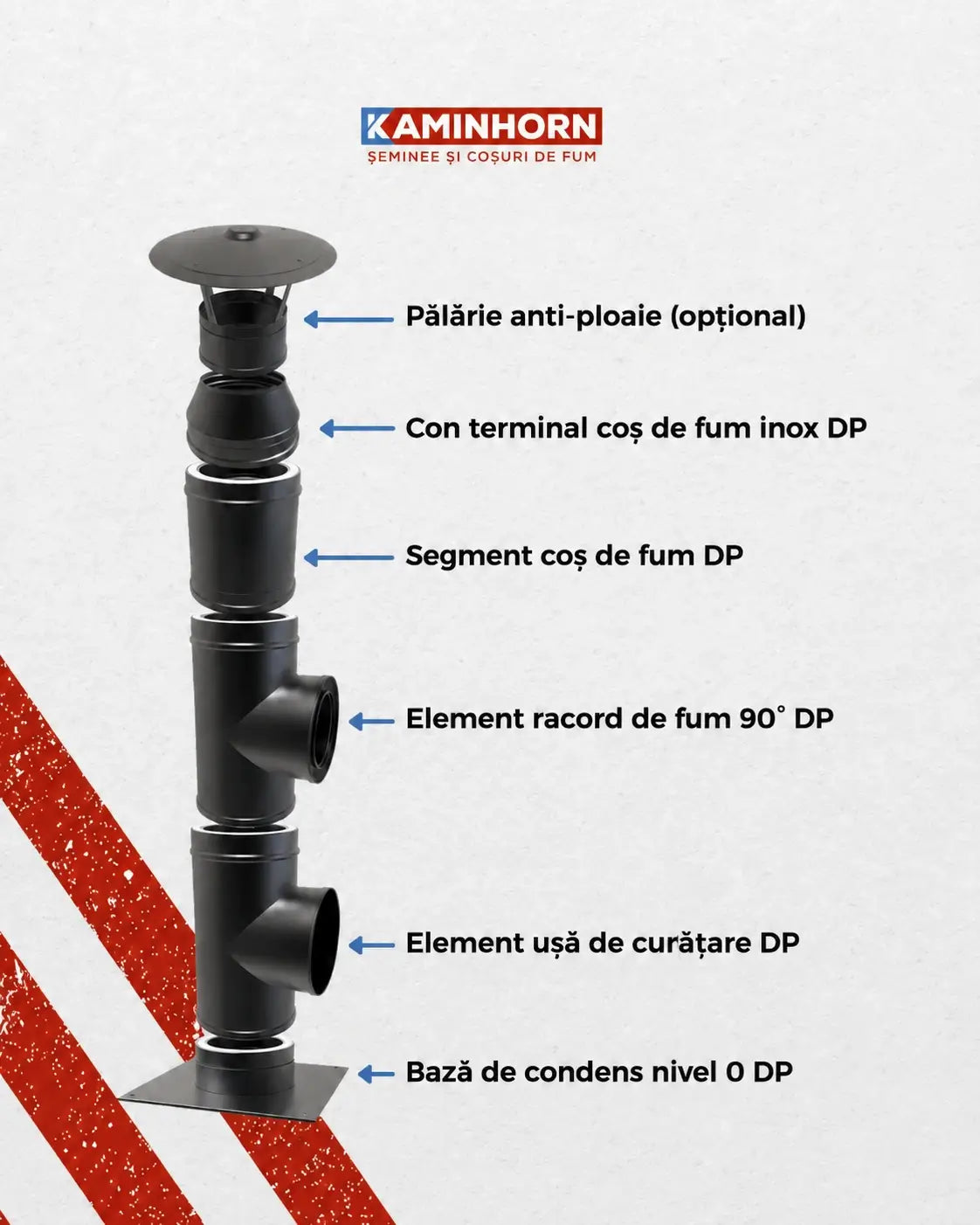 Coș de fum profesional – Kaminhorn NERO 90G / bază 0