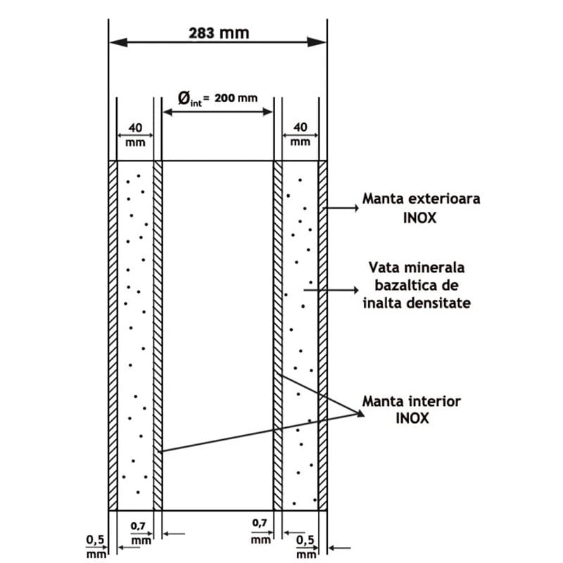 Pachet Complet Termosemineu pe Peleti Termax Kamin ECO 25kW pentru 160mp cu Kit Evacuare Inox 4m
