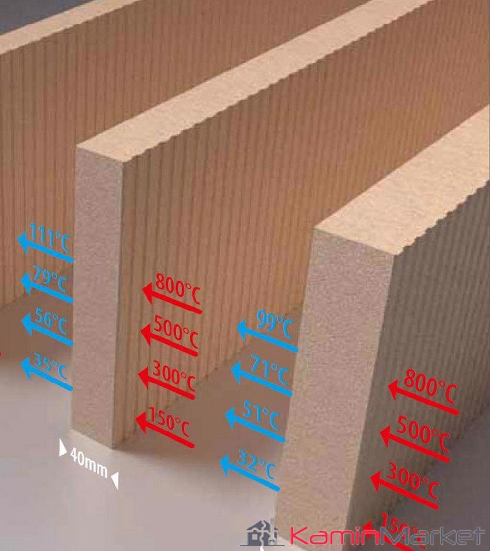 Plăci de Vermiculită Izolante – Grenaisol – pentru construcția Șemineului